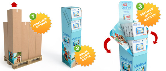 Display à ouverture automatique